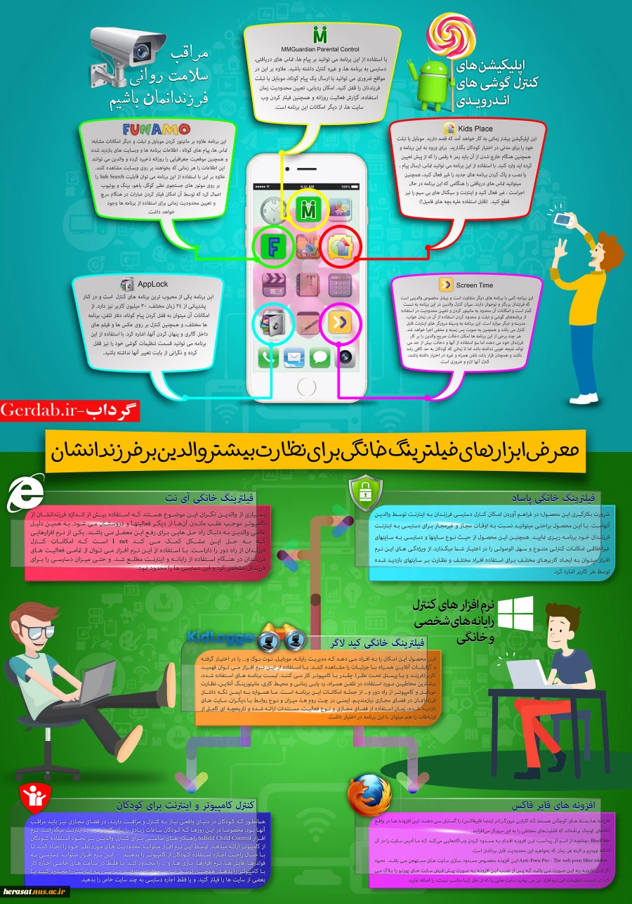 تهدیدات فضای سایبر