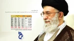 تقویم اهدایی آبانماه 94 از سوی اداره حراست دانشکده فنی سمنان