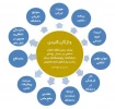 واژگان کلید مقام معظم رهبری در دیداربا روسای دانشگاه ها