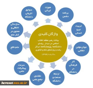 واژگان کلید بیانات مقام معظم رهبری در دیداربا روسای دانشگاه ها