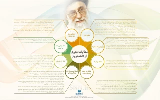 مطالبات رهبری از دانشجویان