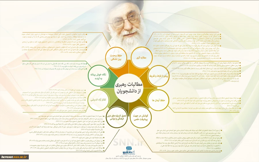 مظالبات رهبری از دانشجویان