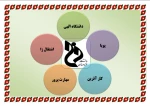 ویژگیهای دانشگاه فنی و حرفه ای