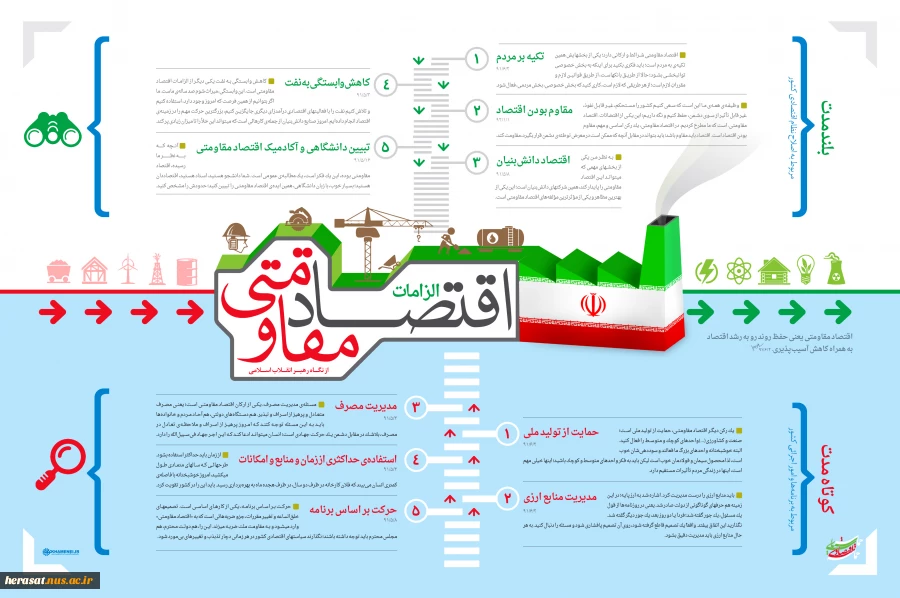 سه عرصه ورود جوانان به اقتصاد مقاومتی