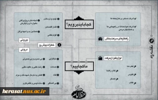 نقشه راه