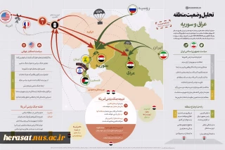 تحلیل جنگ منطقه عراق و سوریه