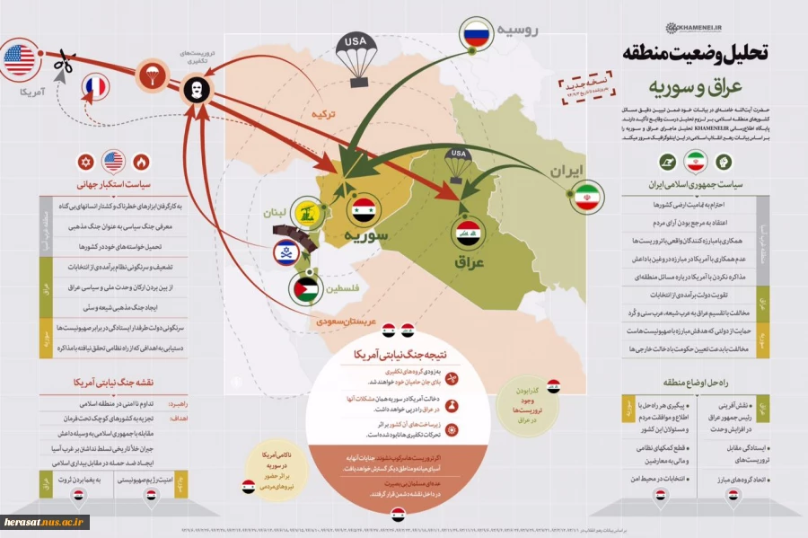 تحلیل جنگ منطقه عراق و سوریه