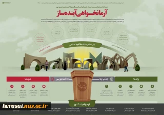 آرمانخواهی آینده سازان