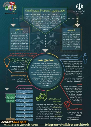 مالکیت فکری