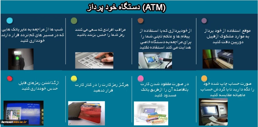 اینفوگراف دستگاه های ATM