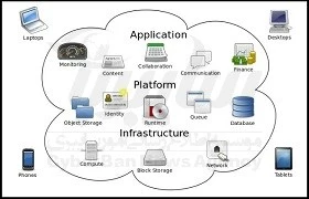 ناوری رایانش ابری بومی سازی شد