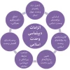 دیپلماسی