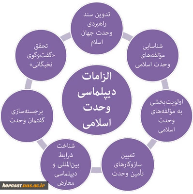 دیپلماسی