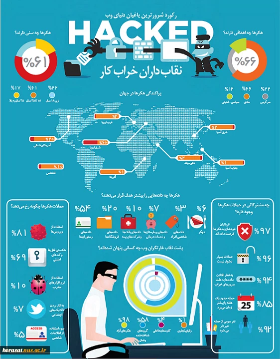 رکورد شرورترین یاغیان وب