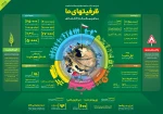 ظرفیت های ما برای پیشرفت اقتصادی