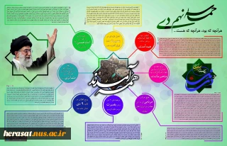 اینفوگرافیکی با محوریت بیانات رهبر معظم انقلاب