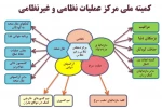 دکترین امنیت ملی آمریکا