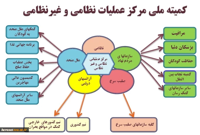 دکترین امنیت ملی آمریکا