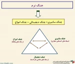 جنگ نرم چیست و راه‏های مقابله با