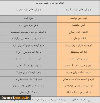 وی‍‍ژگیهای انتقاد سازنده و انتقاد مخرب
