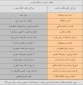 وی‍‍ژگیهای انتقاد سازنده و انتقاد مخرب