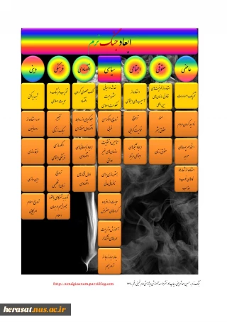 ابعاد جنگ نرم