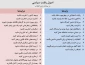 اصول رقابت سیاسی