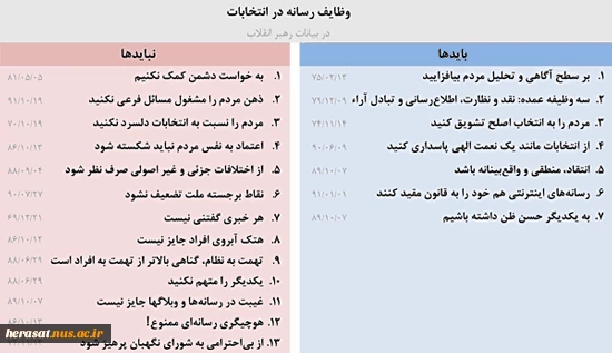 وظایف رسانه‌ها در انتخابات