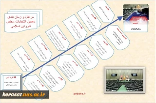 اینفوگرافی دهمین انتخابات مجلس شورای اسلامی