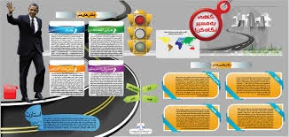 اینفوگرافی چالش‌های پیش روی اوباما