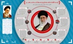 اینفوگرافی با عنوان «آیت‌الله خامنه‌ای و مسئله مصر»