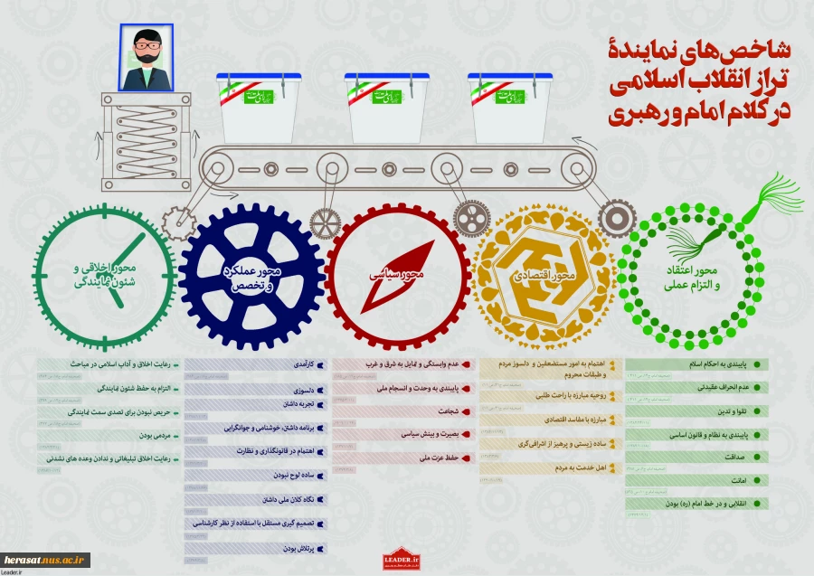 شاخص های نماینده تراز انقلاب اسلامی