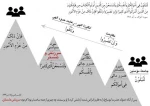 رمز پیروزی در جنگ روانی