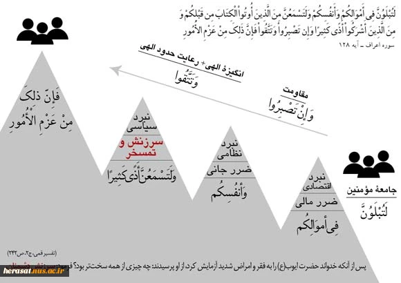 رمز پیروزی در جنگ روانی