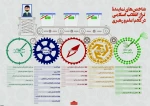 نمایتده تراز انقلابی