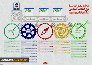 شاخص‌های نماینده تراز انقلاب اسلامی را بر اساس بیانات رهبری