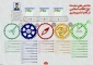 شاخص‌های نماینده تراز انقلاب اسلامی را بر اساس بیانات رهبری