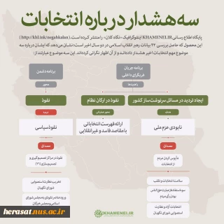 سه هشدار رهبر انقلاب درباره انتخابات