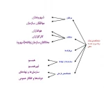 نشانگاههای جنگ روانی در ابعاد داخلی