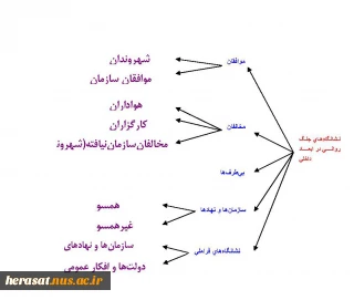 نشانگاههای جنگ روانی در ابعاد داخلی