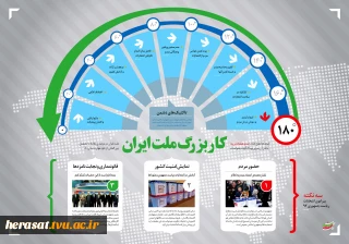 اینفوگرافیک؛ کار بزرگ ملت ایران