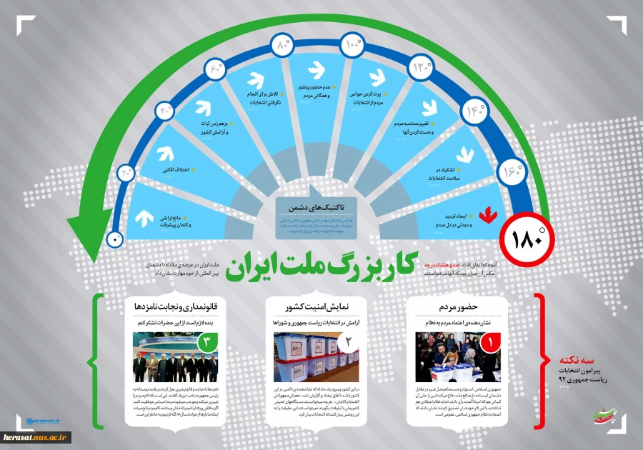 اینفوگرافیک؛ کار بزرگ ملت ایران