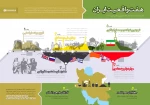 اینفوگرافیک / هفت واقعیت ایران از نگاه رهبر معظم انقلاب