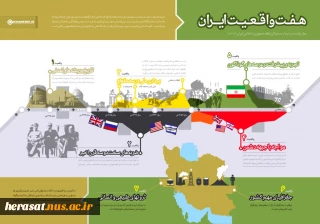 اینفوگرافیک / هفت واقعیت ایران از نگاه رهبر معظم انقلاب