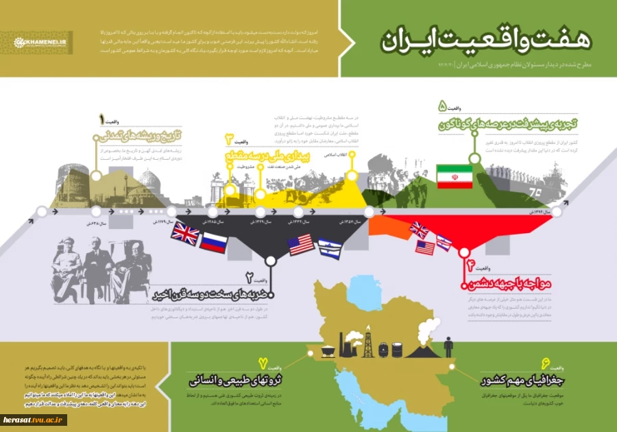 اینفوگرافیک / هفت واقعیت ایران از نگاه رهبر معظم انقلاب