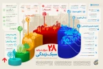 آسیب‌شناسی سبک زندگی در بیانات رهبر انقلاب اسلامی