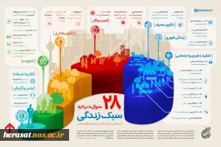 28سوال درباره  سبک زندگی