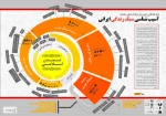 آسیب شناسی `سبک زندگی ایرانی` از نگاه رهبر معظم انقلاب