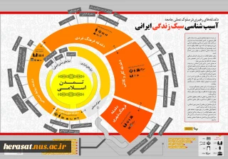 آسیب شناسی `سبک زندگی ایرانی` از نگاه رهبر معظم انقلاب