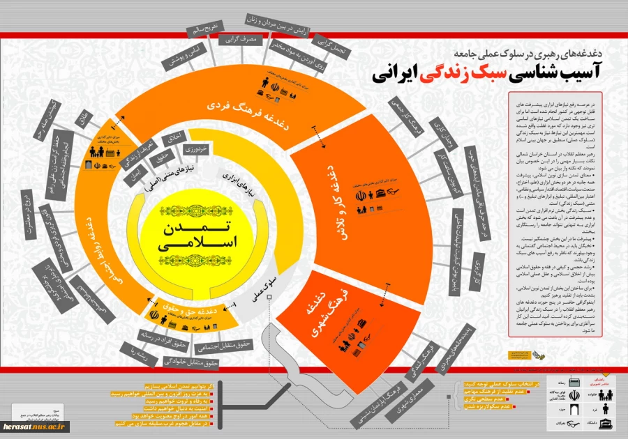 آسیب شناسی `سبک زندگی ایرانی` از نگاه رهبر معظم انقلاب